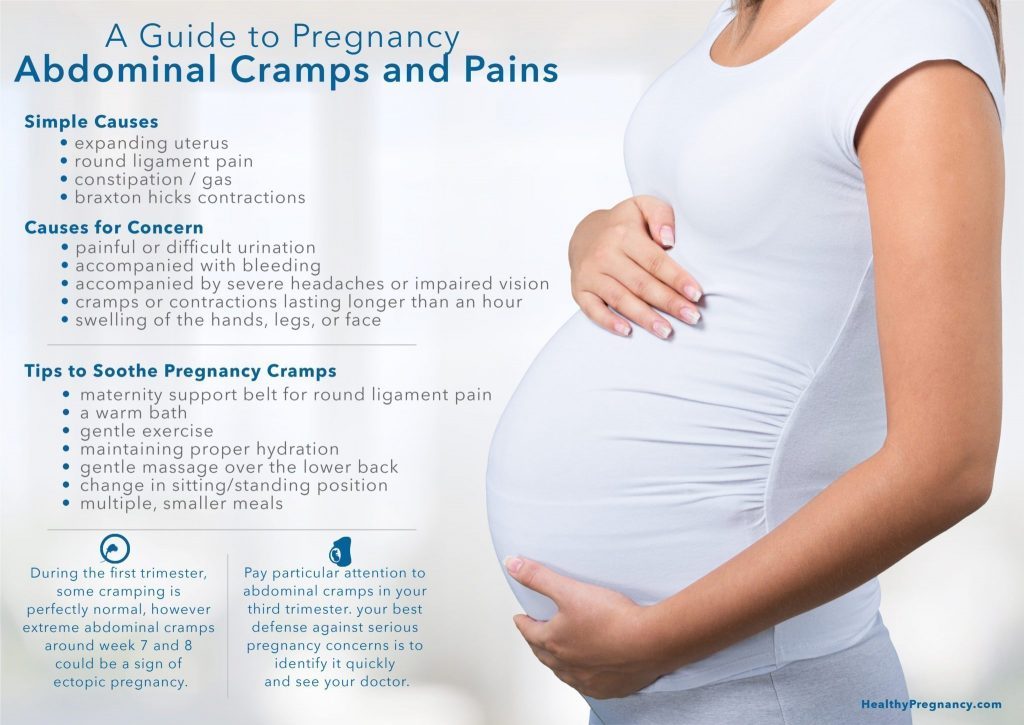 Your Guide To Pregnancy Abdominal Cramps HealthyPregnancy