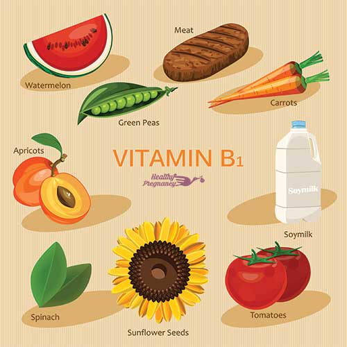 The Power Of B Vitamins In Prenatal Nutrition - HealthyPregnancy.com