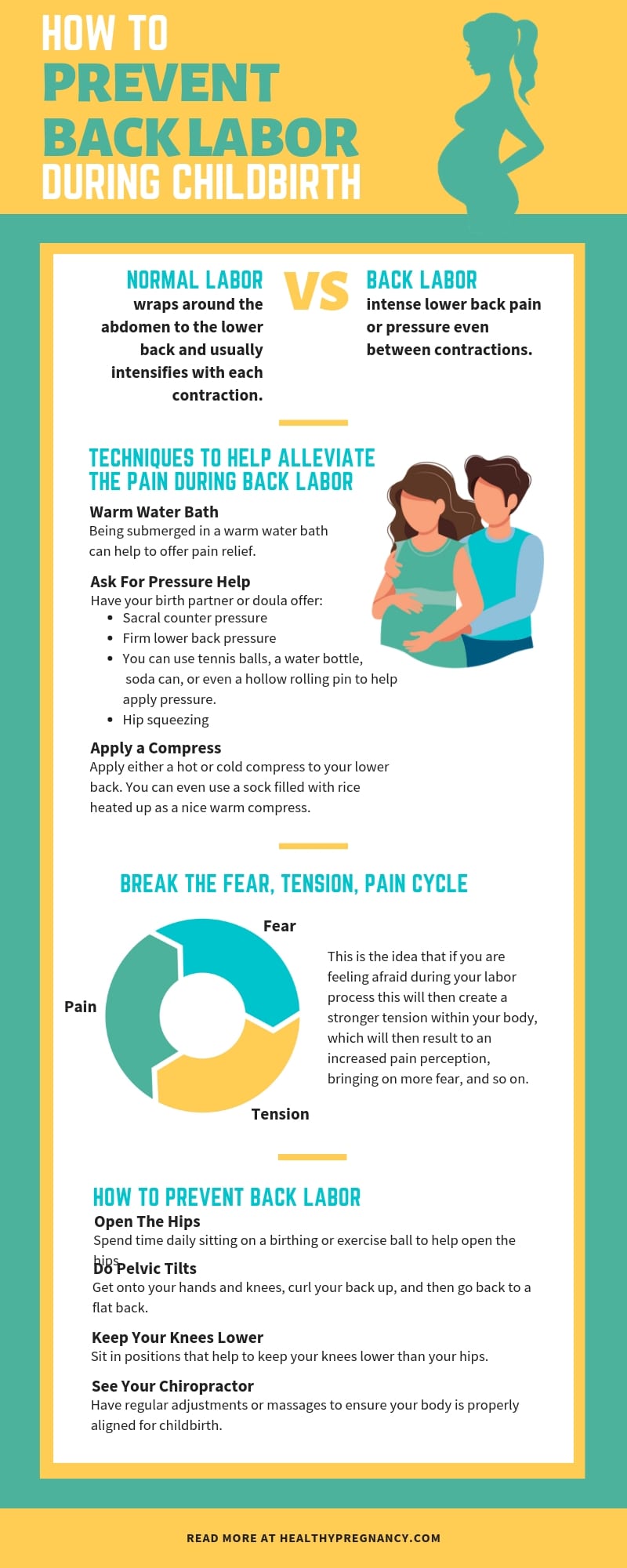 How To Prevent Back Labor During Childbirth Healthy Pregnancy