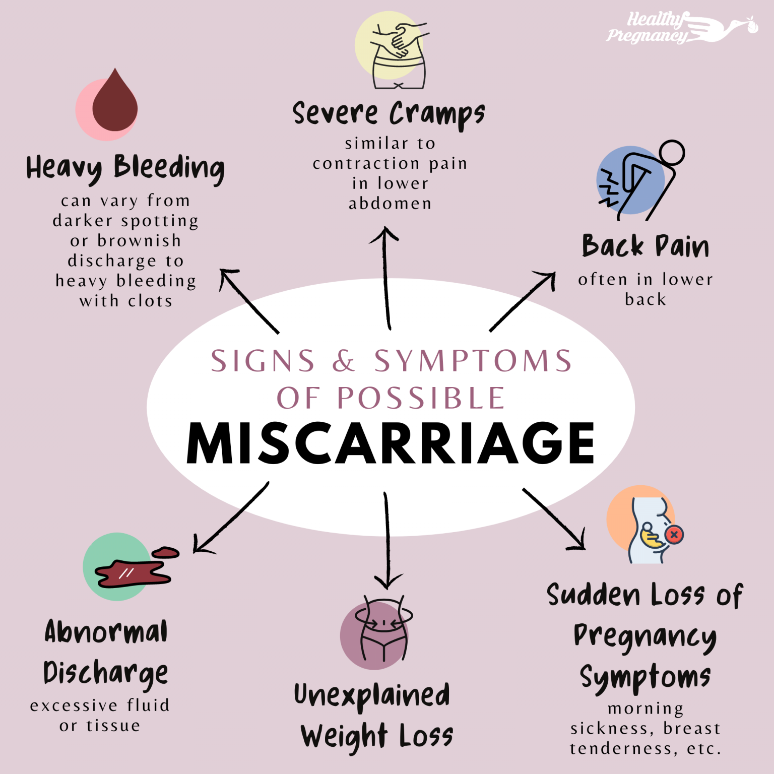 threatened miscarriage case study
