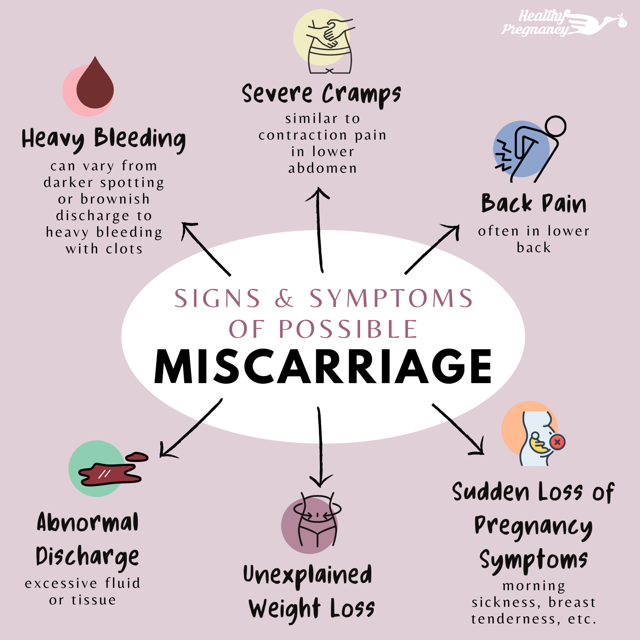 How To Identify A Possible Miscarriage - Healthy Pregnancy